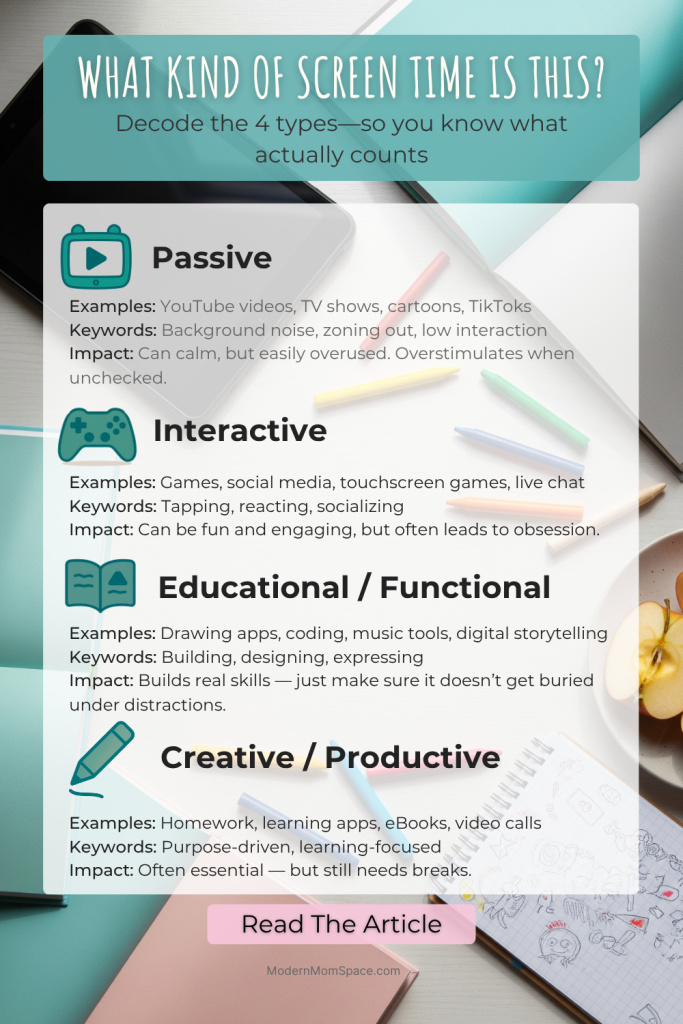 Infographic showing four types of screen time—passive, interactive, creative, and educational—with examples for each to help parents understand what really counts.